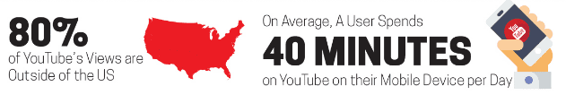 Youtube Stats